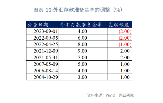 宏觀市場丨央行外匯政策工具如何影響銀行間流動性
