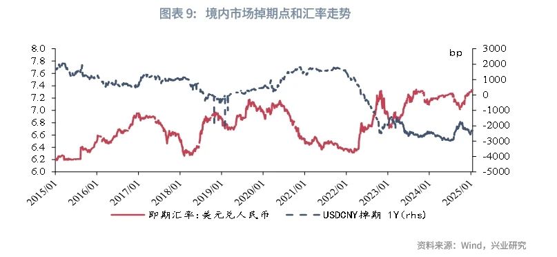 宏觀市場丨央行外匯政策工具如何影響銀行間流動性