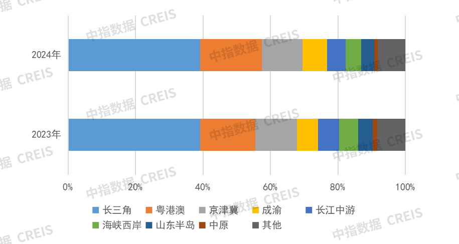 【大行报告】2024年中国房地产销售额百亿企业排行榜