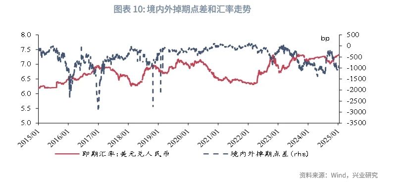 宏觀市場丨央行外匯政策工具如何影響銀行間流動性