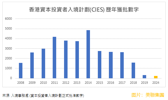 【大行报告】“新资本投资者入境计划”最新调整   郑天殷：为香港的投资市场注入更多新活力