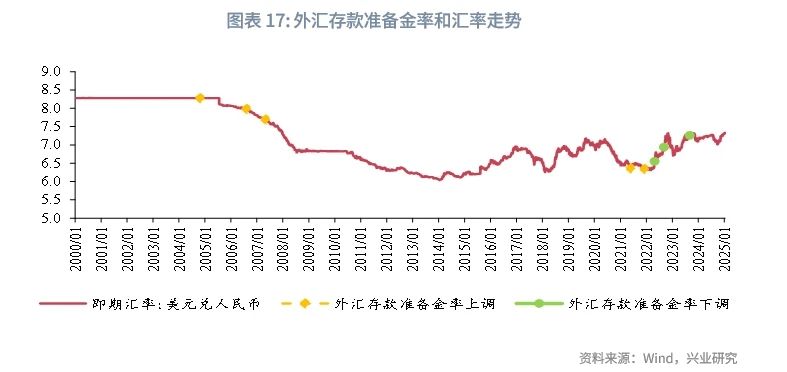 宏觀市場丨央行外匯政策工具如何影響銀行間流動性