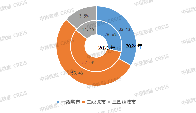 【大行报告】2024年中国房地产销售额百亿企业排行榜