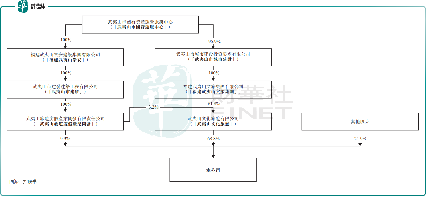 【IPO前哨】福建新三板公司闯关港交所，印象股份上市前景如何？