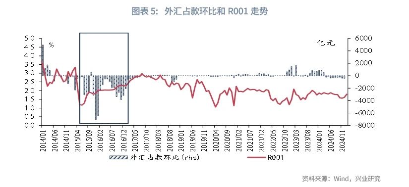 宏觀市場丨央行外匯政策工具如何影響銀行間流動性