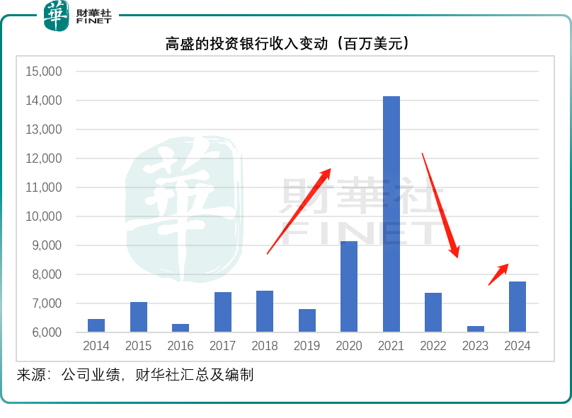 【美股解码】高盛大小摩的翻身仗