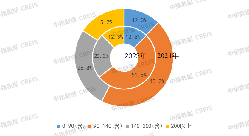 【大行报告】2024年中国房地产销售额百亿企业排行榜