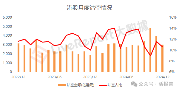 2024年港股成交32.4万亿，回购新高，港股通净买入新高！