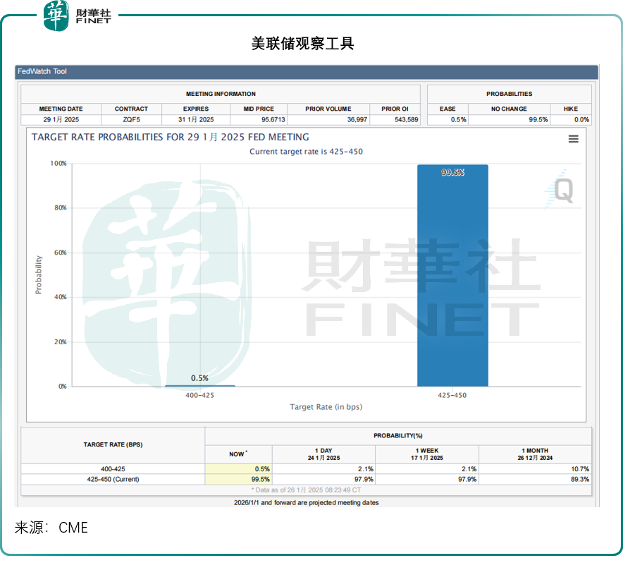 春节一周，什么将引发华尔街深思？