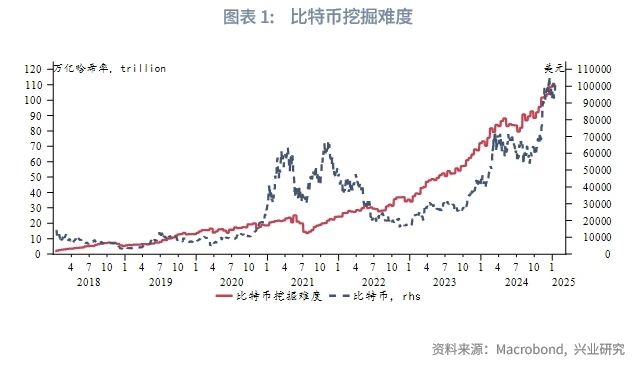 外汇商品 | 比特币价格波动规律与对黄金的影响