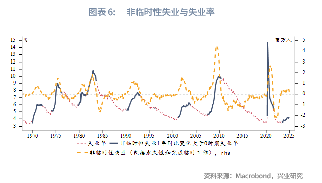 外汇商品丨强劲美国非农就业后，大类资产如何演绎？