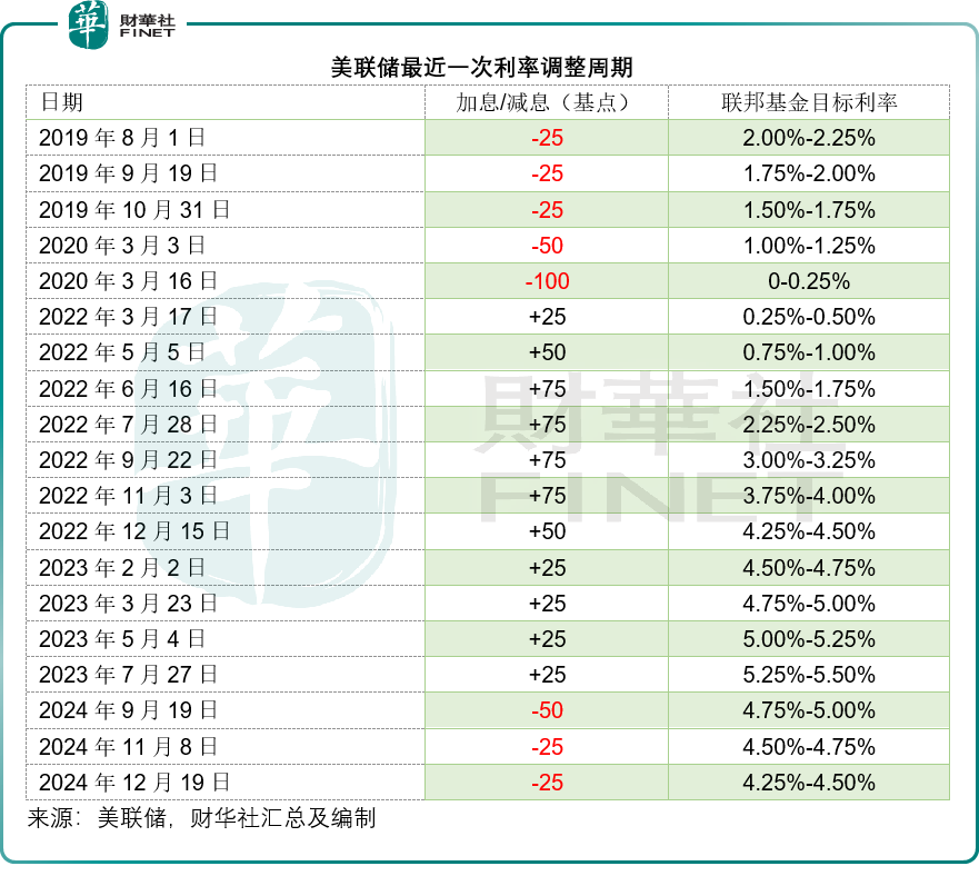 【美股解码】高盛大小摩的翻身仗