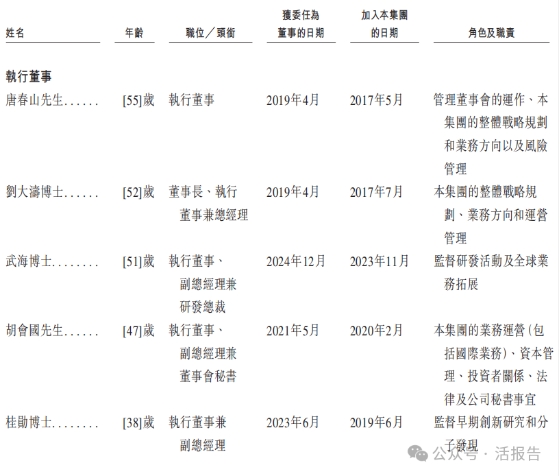 A股科创板公司「迈威生物-B」递表港交所，2024前十个月亏损8.6亿