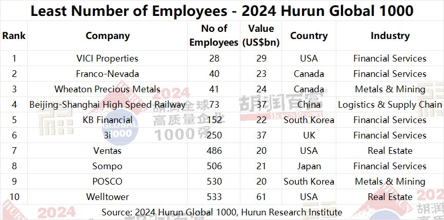 2024 Hurun Global 1000