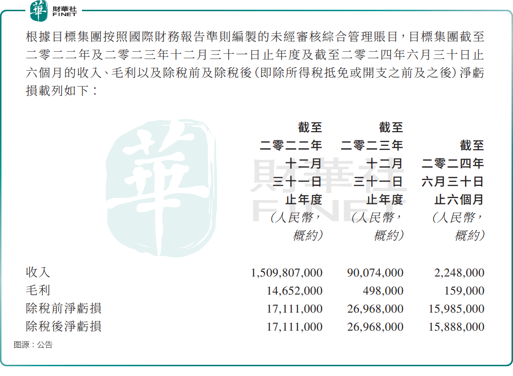 【捉妖记】年内股价已疯涨133%，金猫银猫发生了什么？