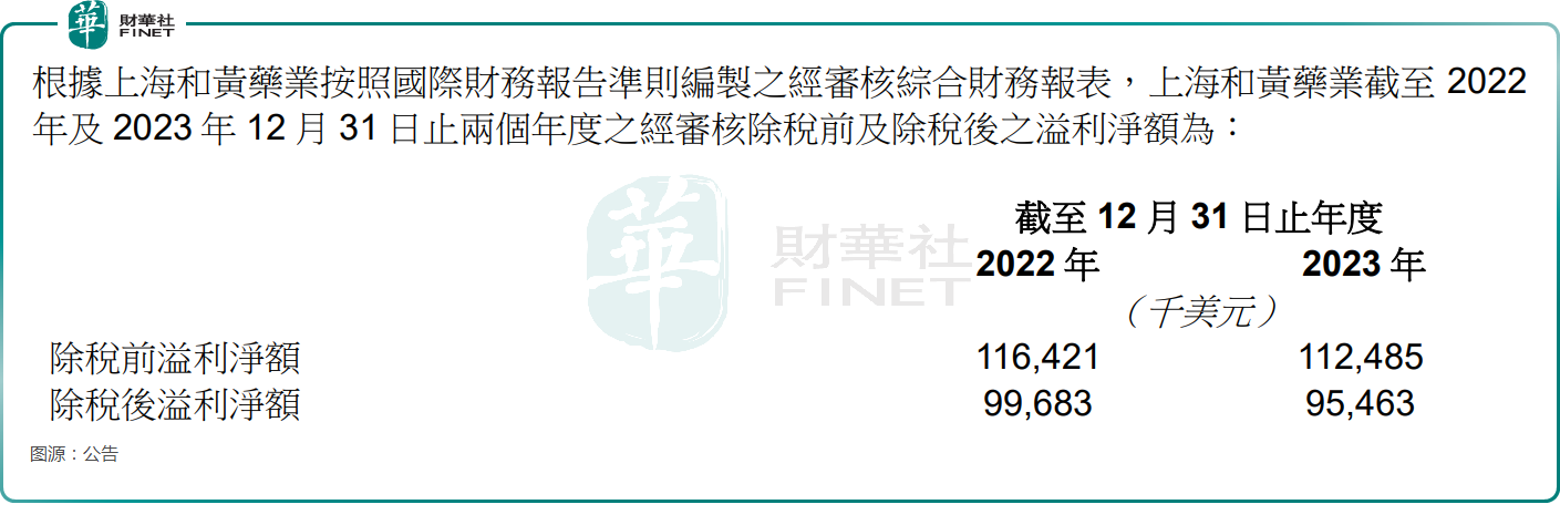 取得“开门红”！股价一度涨近12%，和黄医药发生了什么？