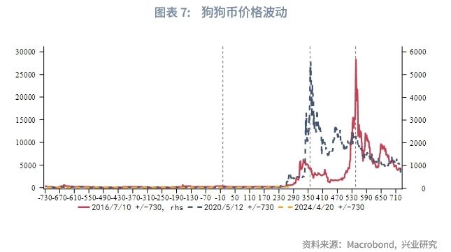 外汇商品 | 比特币价格波动规律与对黄金的影响