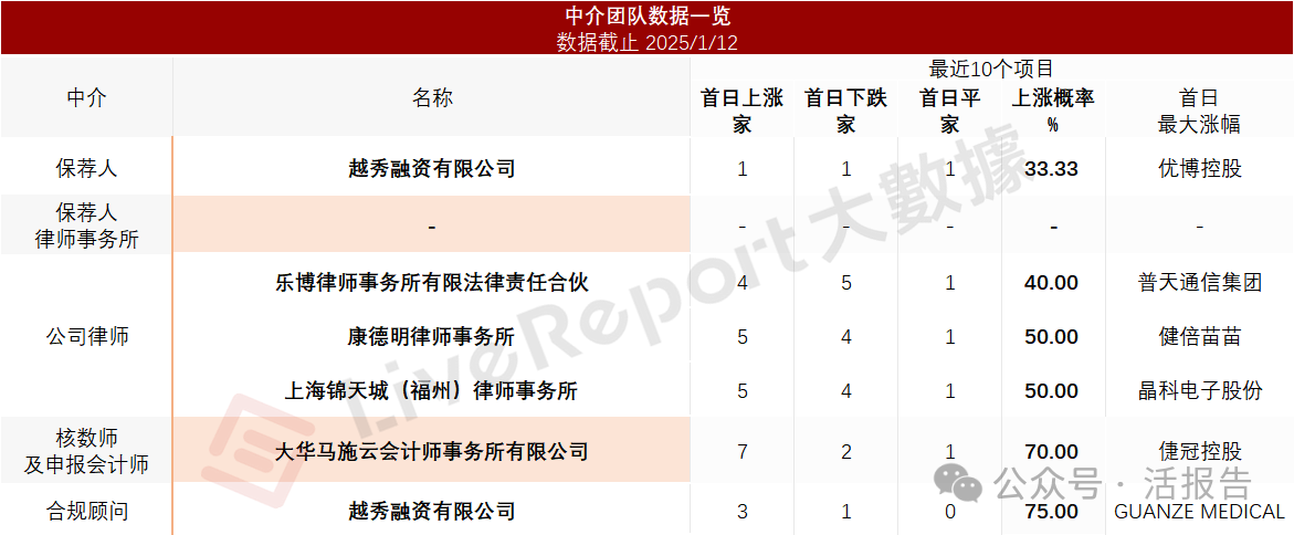 鱼油精炼「高龙海洋集团」再次递表，库存积压致上半年净利下滑65%