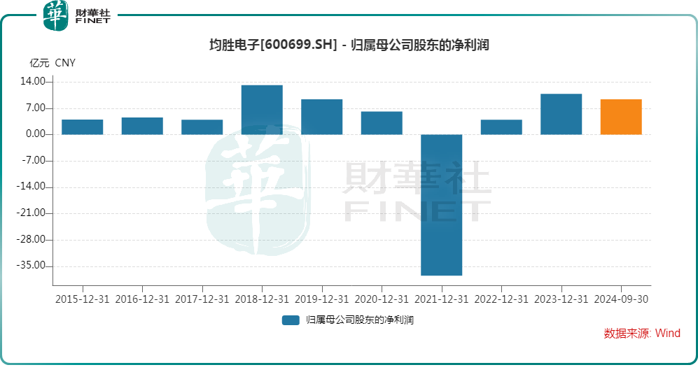 【IPO前哨】又一只A股赴港！“买买买”的均胜电子值得关注？