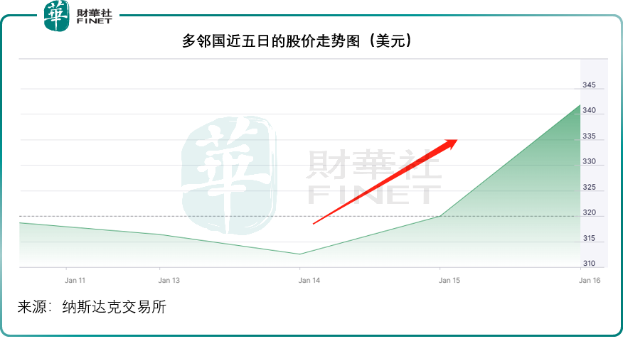 【美股解码】小红书大火后的受益者竟是TA