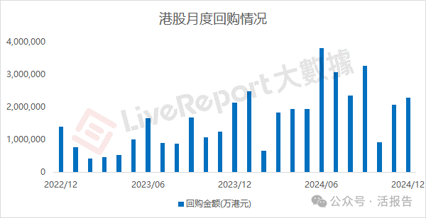 2024年港股成交32.4万亿，回购新高，港股通净买入新高！