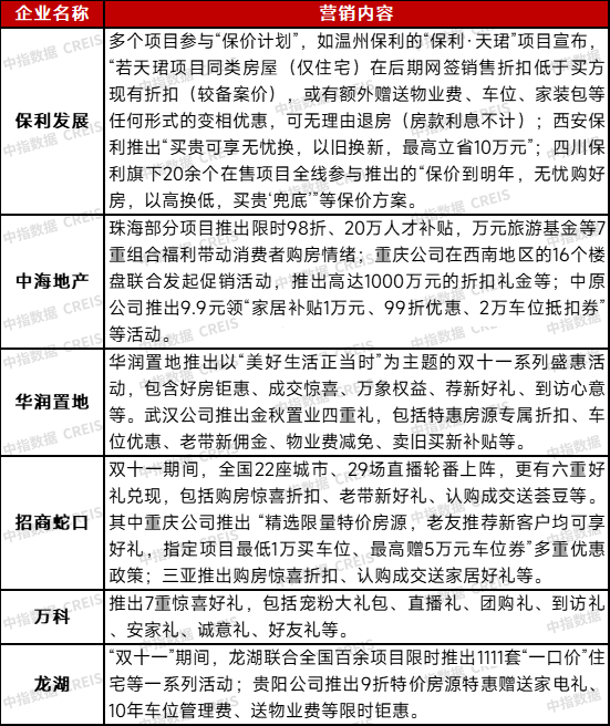 【大行报告】2024年中国房地产销售额百亿企业排行榜