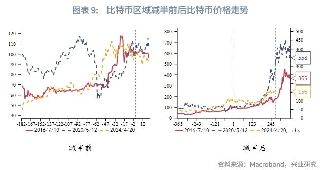 外汇商品 | 比特币价格波动规律与对黄金的影响