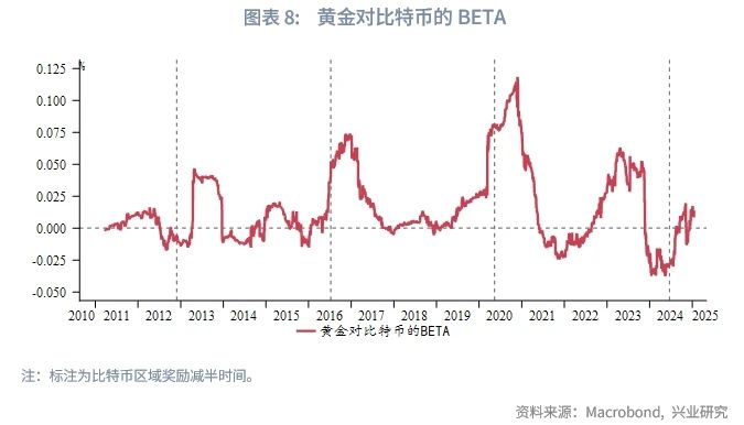 外汇商品 | 比特币价格波动规律与对黄金的影响