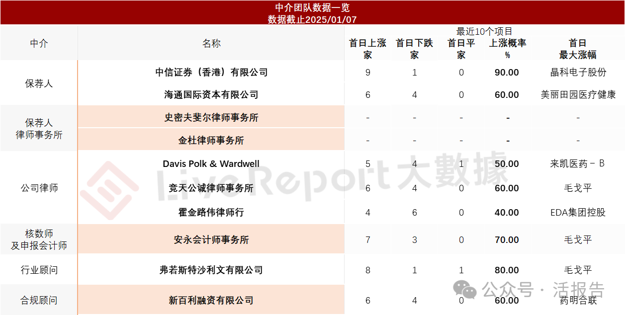 A股科创板公司「迈威生物-B」递表港交所，2024前十个月亏损8.6亿