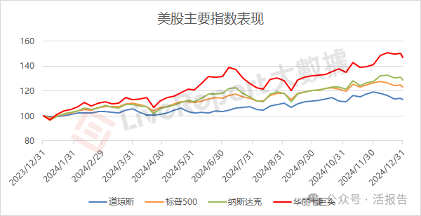 2024年港股成交32.4万亿，回购新高，港股通净买入新高！