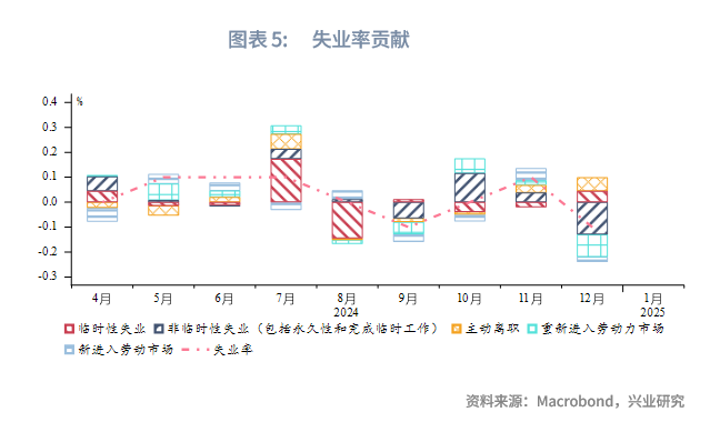 外汇商品丨强劲美国非农就业后，大类资产如何演绎？