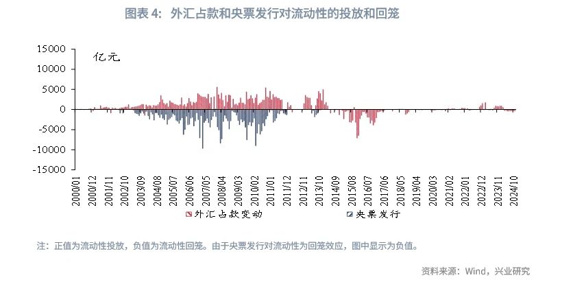 宏觀市場丨央行外匯政策工具如何影響銀行間流動性