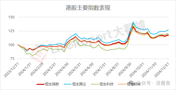 2024年港股成交32.4万亿，回购新高，港股通净买入新高！