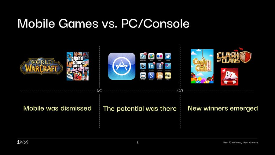 消費者加密貨幣市場洞察:顛覆、整合與增長機遇