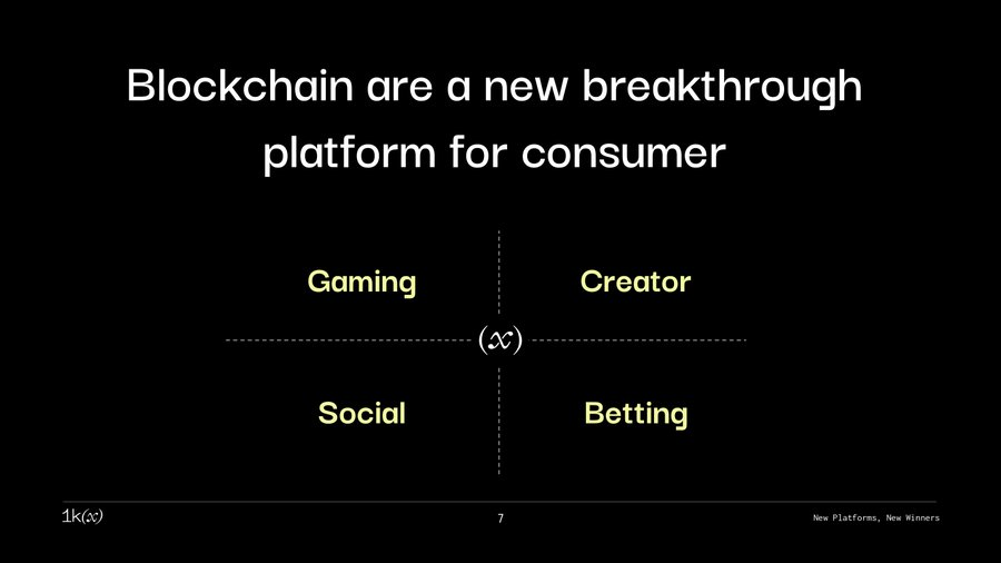 消費者加密貨幣市場洞察:顛覆、整合與增長機遇