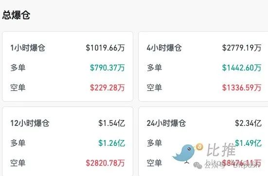 多款礦機關機,9.2萬美元是比特幣短期内的「鐵底」?