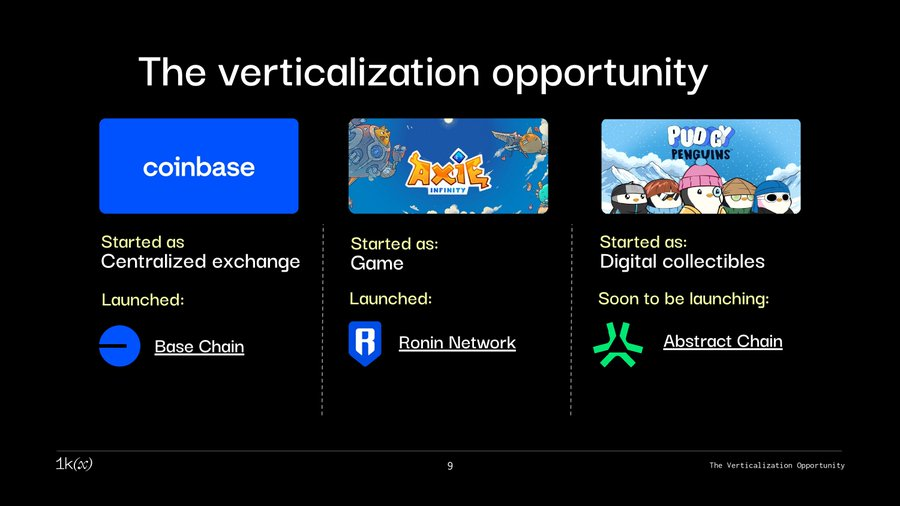 消費者加密貨幣市場洞察:顛覆、整合與增長機遇