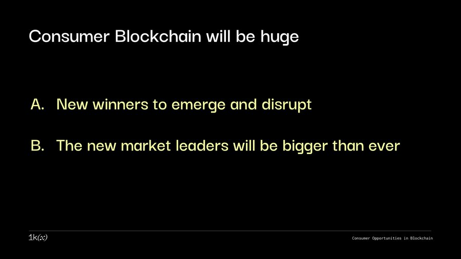 消費者加密貨幣市場洞察:顛覆、整合與增長機遇