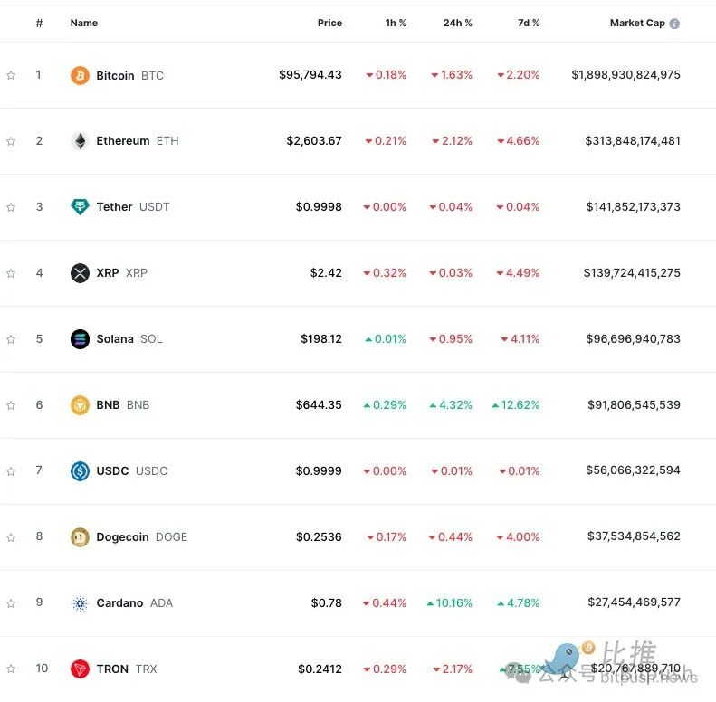 多款礦機關機,9.2萬美元是比特幣短期内的「鐵底」?