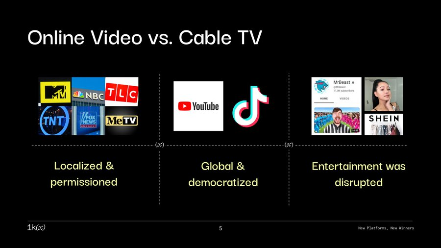 消費者加密貨幣市場洞察:顛覆、整合與增長機遇