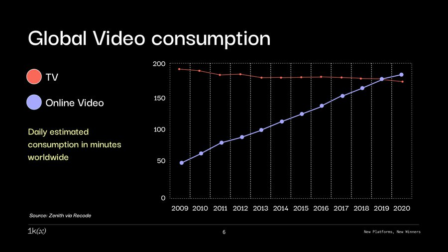消費者加密貨幣市場洞察:顛覆、整合與增長機遇