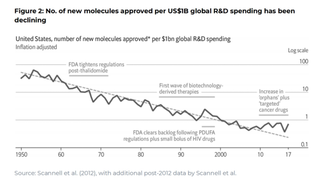 幣安研報:從挑戰到機遇,DeSci如何重新構想科學?