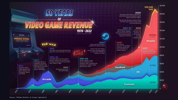消費者加密貨幣市場洞察:顛覆、整合與增長機遇