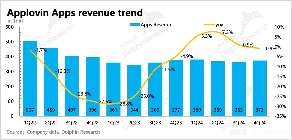 圖表, 直方圖描述已自動生成