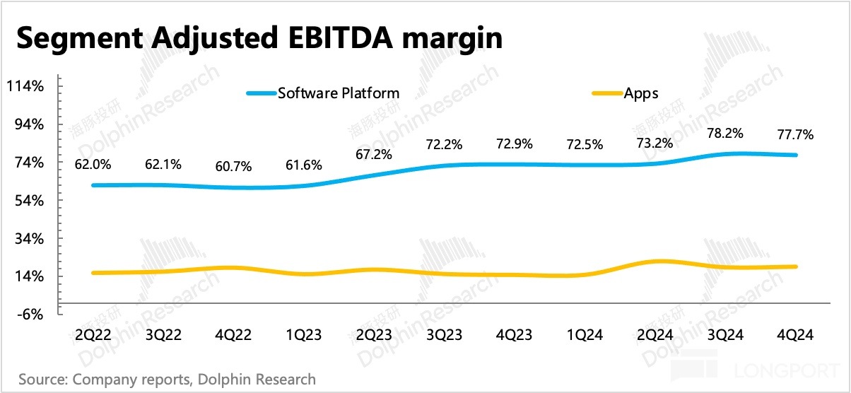 圖表, 折綫圖描述已自動生成