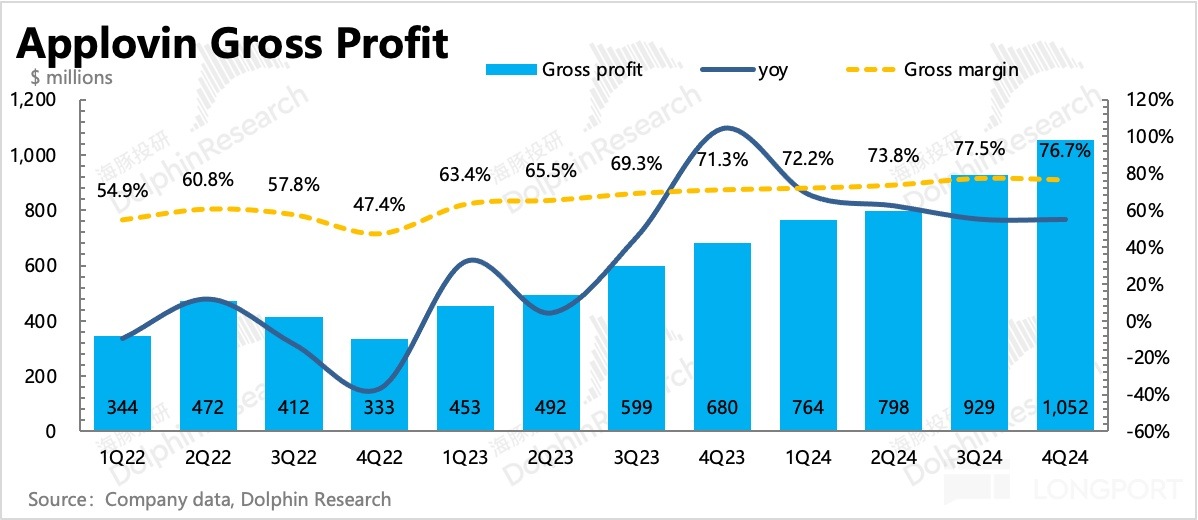 圖表, 直方圖描述已自動生成