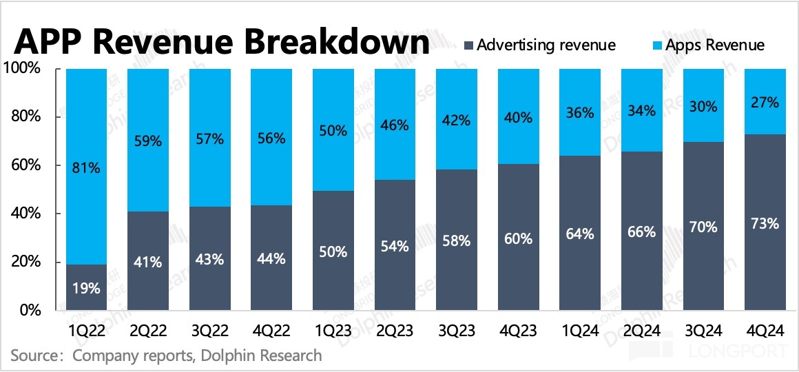 圖表, 條形圖描述已自動生成