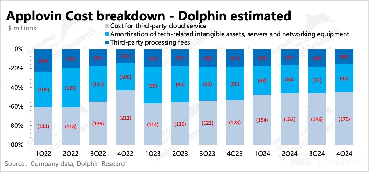 圖表, 條形圖描述已自動生成