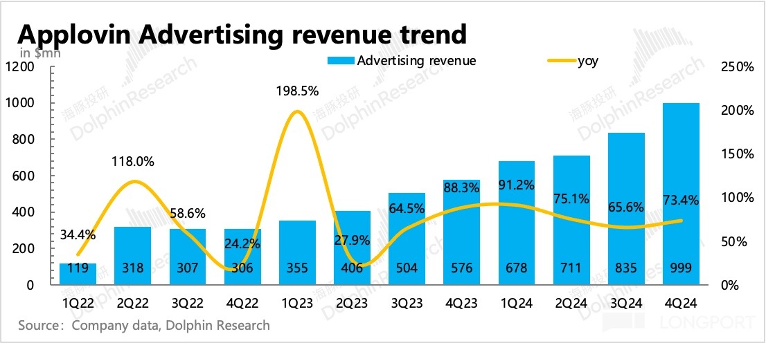 圖表描述已自動生成