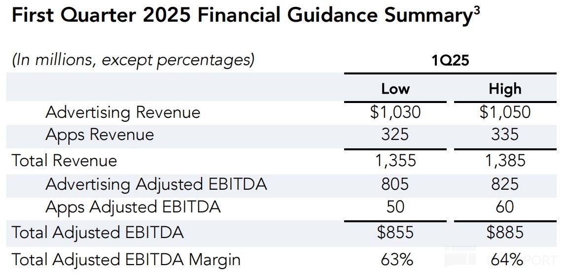 表格描述已自動生成